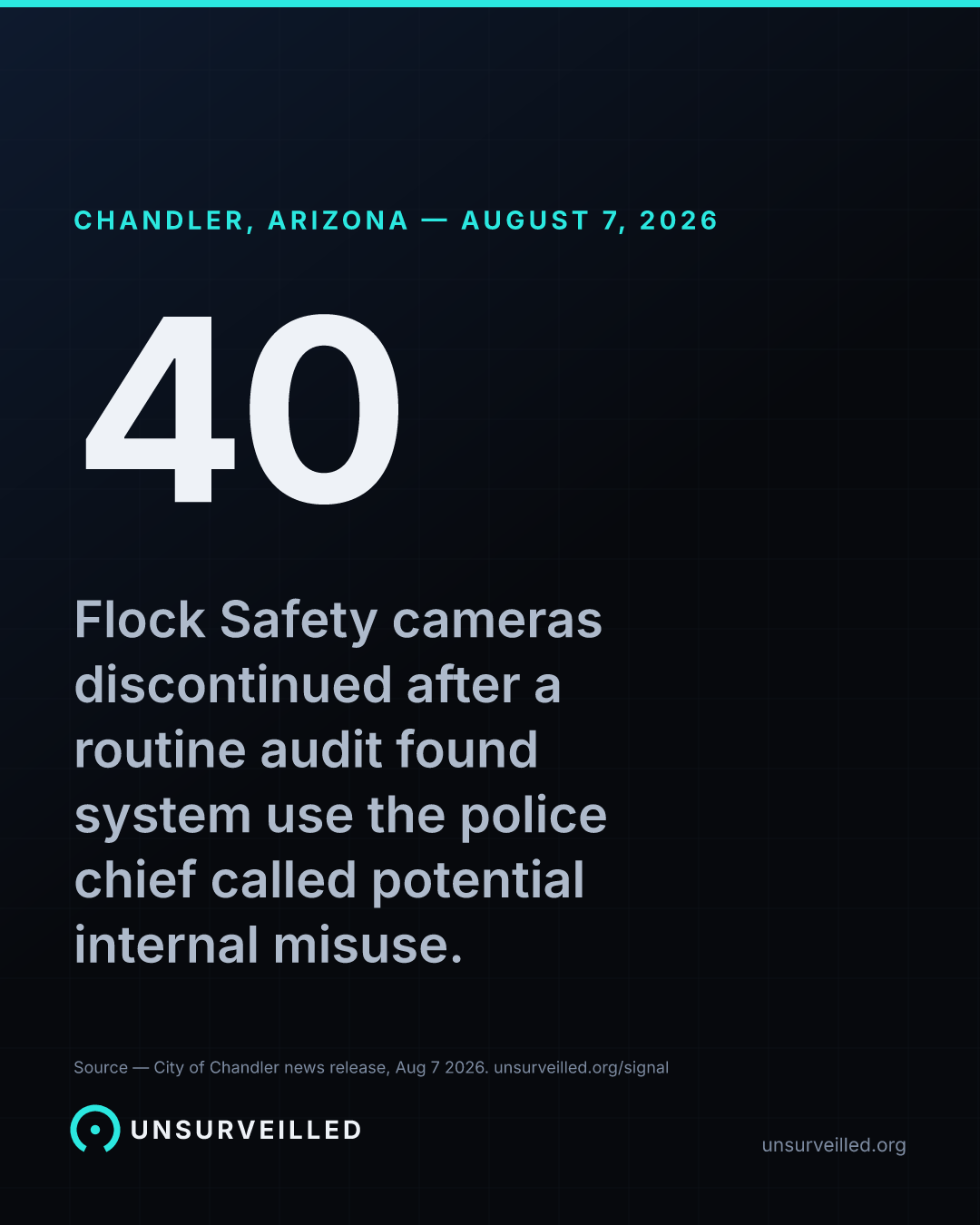 Dark graphic reading "Chandler, Arizona — August 7, 2026" above the number 40, with the caption "Flock Safety cameras discontinued after a routine audit found system use the police chief called potential internal misuse."