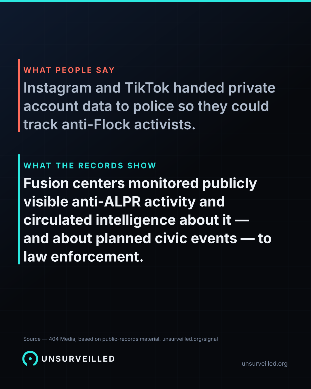 Two-panel dark graphic. Top panel labelled "What people say" reads that Instagram and TikTok handed private account data to police. Bottom panel labelled "What the records show" reads that fusion centers monitored publicly visible anti-ALPR activity and circulated intelligence to law enforcement.