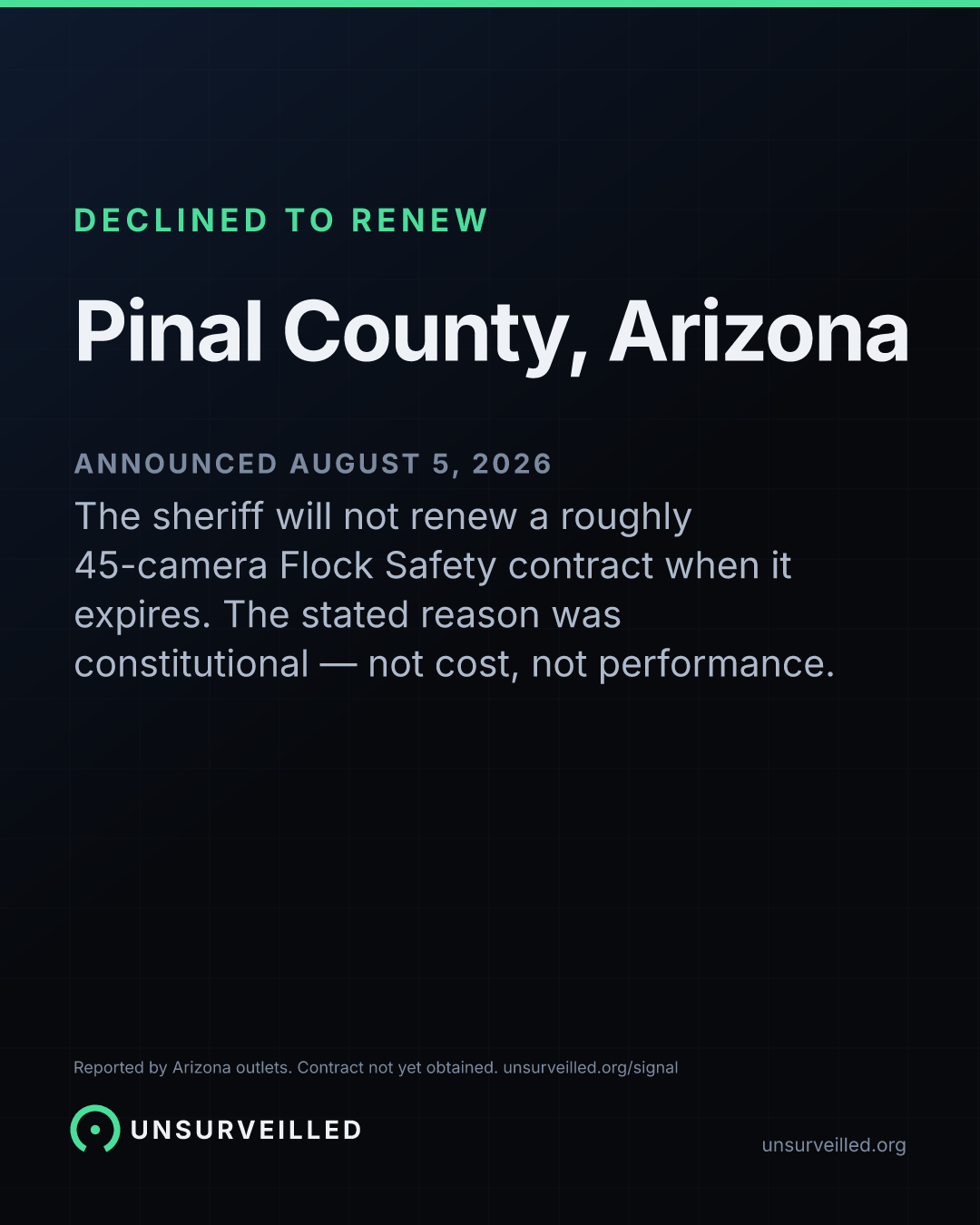 Dark graphic with a green "Declined to renew" label above "Pinal County, Arizona", the date August 5 2026, and a note that the sheriff will not renew a roughly 45-camera Flock Safety contract, citing constitutional concerns.
