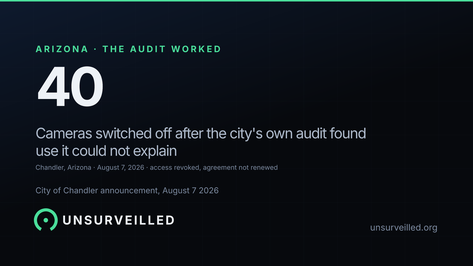 Dark graphic reading 40 above the line "Cameras switched off after the city's own audit found use it could not explain", with a smaller line reading "Chandler, Arizona, August 7, 2026, access revoked, agreement not renewed".