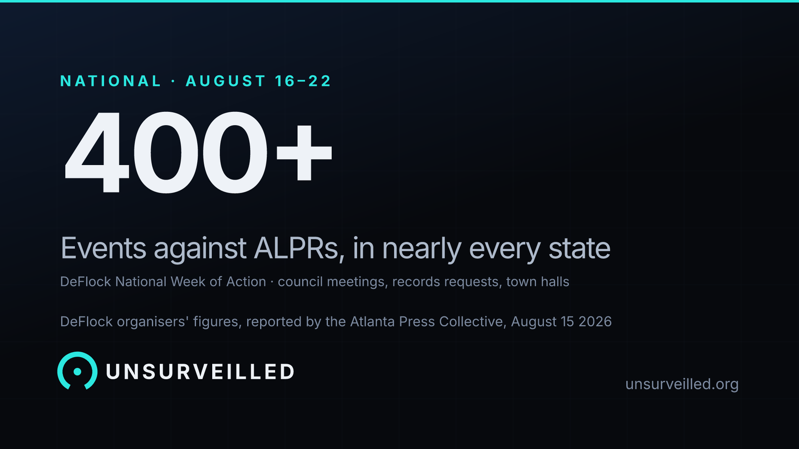 Dark graphic reading "400+" above the line "Events against ALPRs, in nearly every state", with a smaller line reading "DeFlock National Week of Action, council meetings, records requests, town halls".