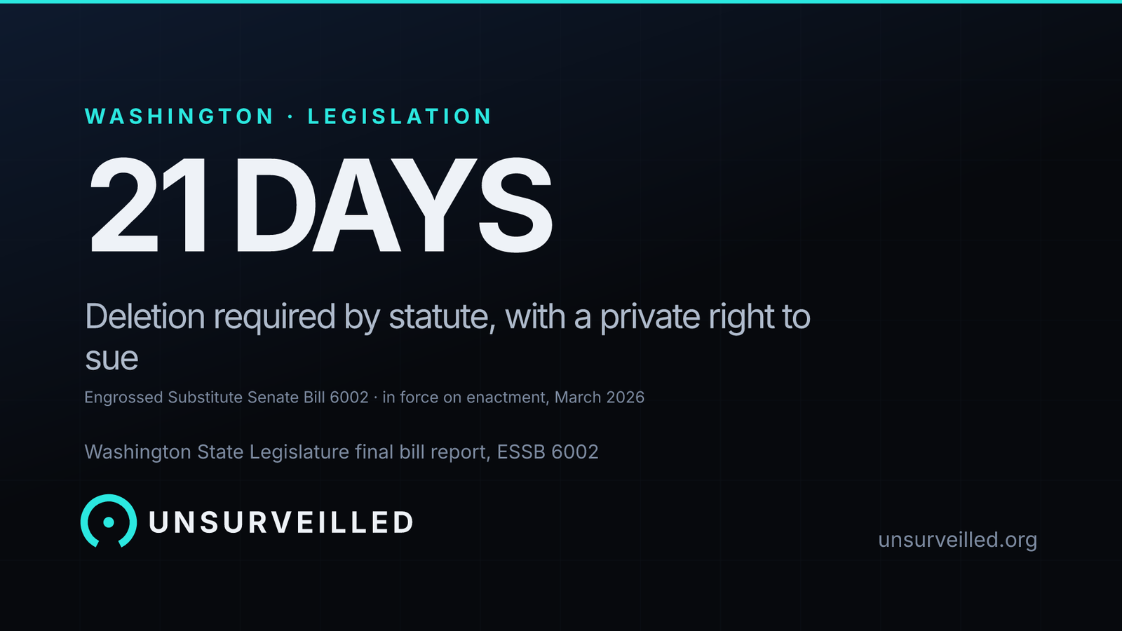 Dark graphic reading "21 DAYS" above the line "Deletion required by statute, with a private right to sue", and a smaller line reading "Engrossed Substitute Senate Bill 6002, in force on enactment, March 2026".